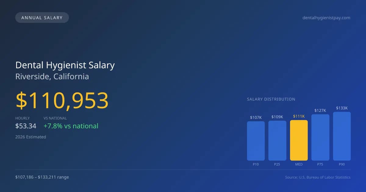 Dental Hygienist Salary in Riverside, CA — 2026 est., based on 2025 BLS